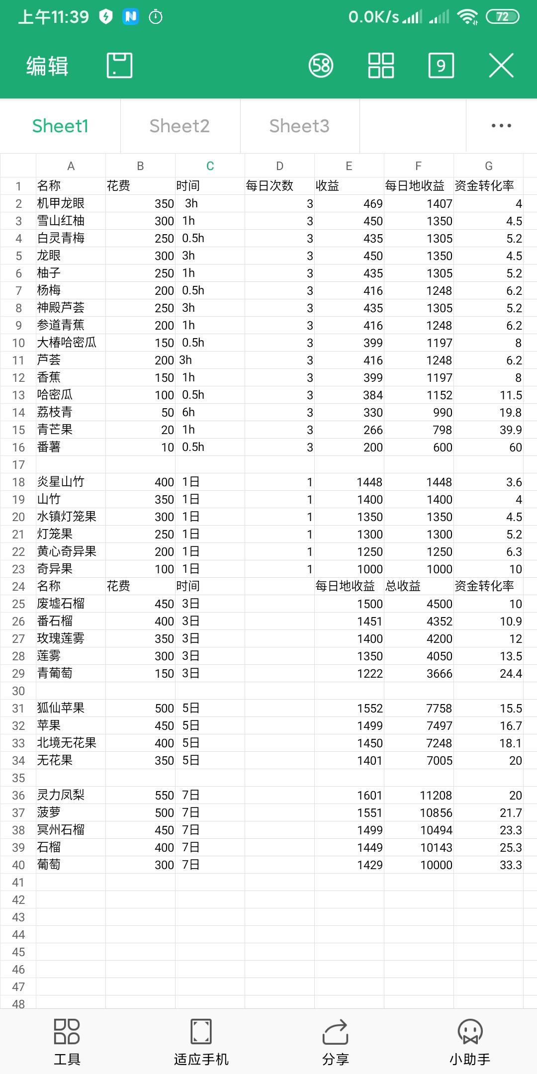 剖析者的日常——花里胡哨的农场种菜——结果与想的不太一样