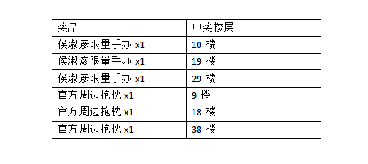 【已开奖】中秋应援活动开启！|奇门之上 - 第1张