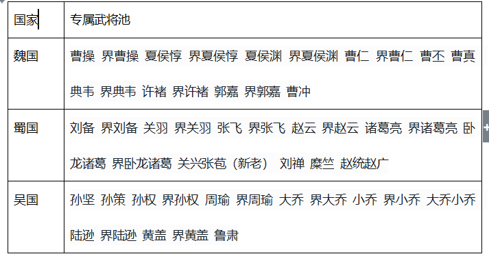 公会团战2020年8月规则说明