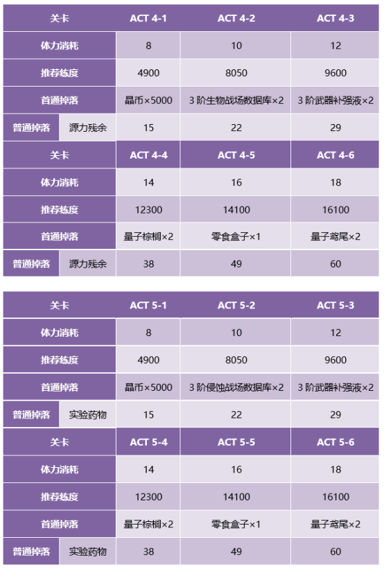 【迷蝶】戰術推演2期-活動攻略|雙生視界 - 第3張