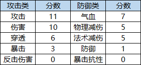 【泡椒兔】魂石選擇終極攻略（內有賭石分數預測）|天地劫：幽城再臨 - 第2張