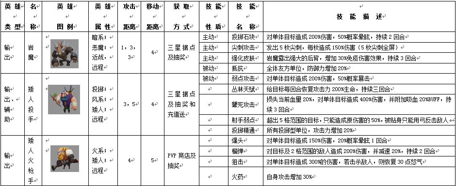 英雄归来——英雄深度解析