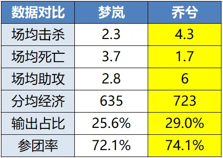 流光赛评：KPL季后赛第三轮，奇迹之师能否完成败者组一穿三？|王者荣耀 - 第6张