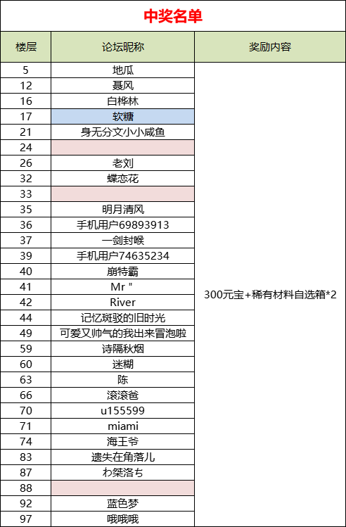 【获奖名单公布】| 2022年，新春快乐！~