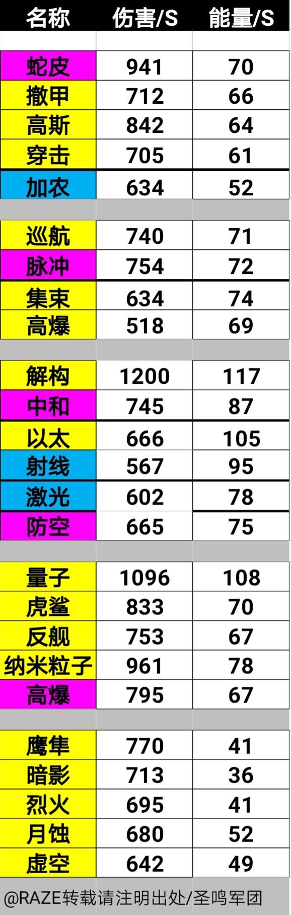 能量消耗与伤害pds（吸电流崛起）