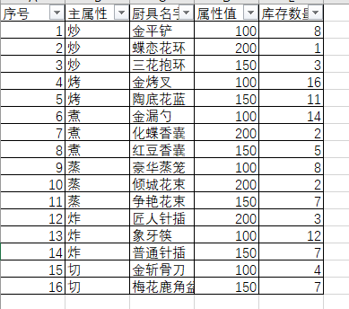 小星星實驗室自用攻略|爆炒江湖 - 第19張