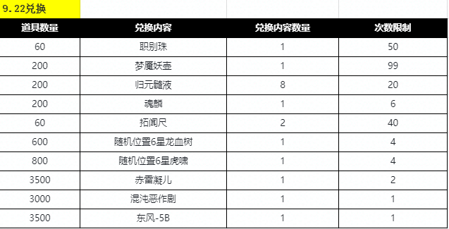 【圣元活动预告9.22—9.24】up卡池, 妖主&水之灵神，化境之灵&神赐铭文，兑换活动，砸金蛋