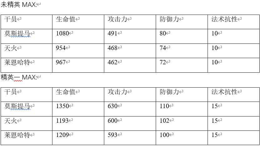 【幹員詳評】雙兔傍地走，安能辨我是雄雌|明日方舟 - 第6張