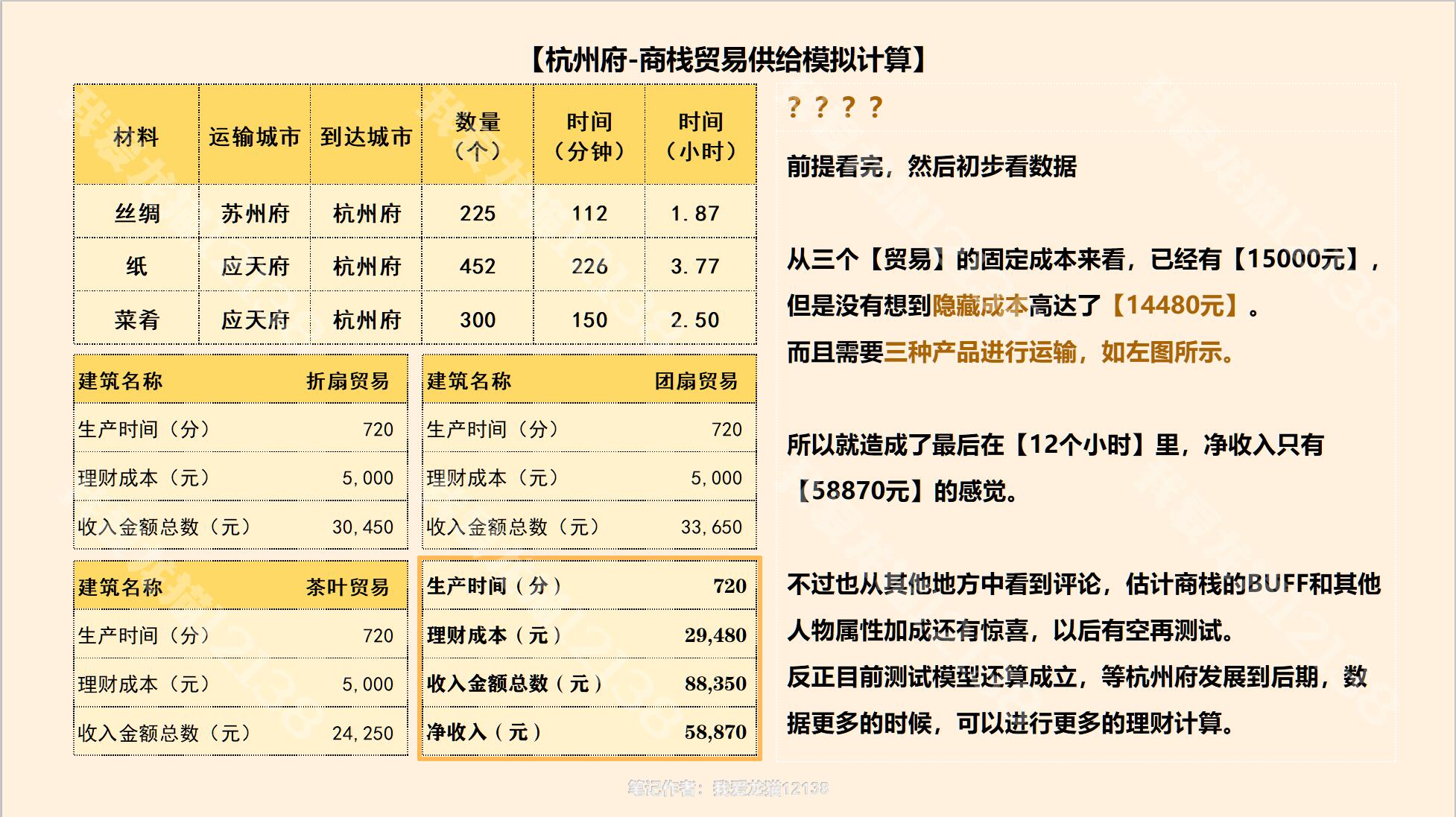 【龙猫笔记】杭州府商栈运营一个贸易要花多少成本？模型模拟|江南百景图 - 第12张