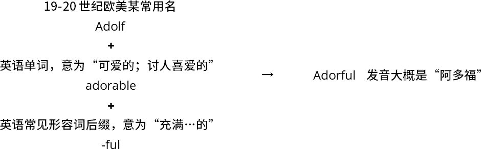 一直在想一个问题 阿呆芙的英文名要怎么写 Taptap