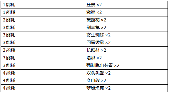 新手蓝白卡组丨祸岛阵营的正确生存法则