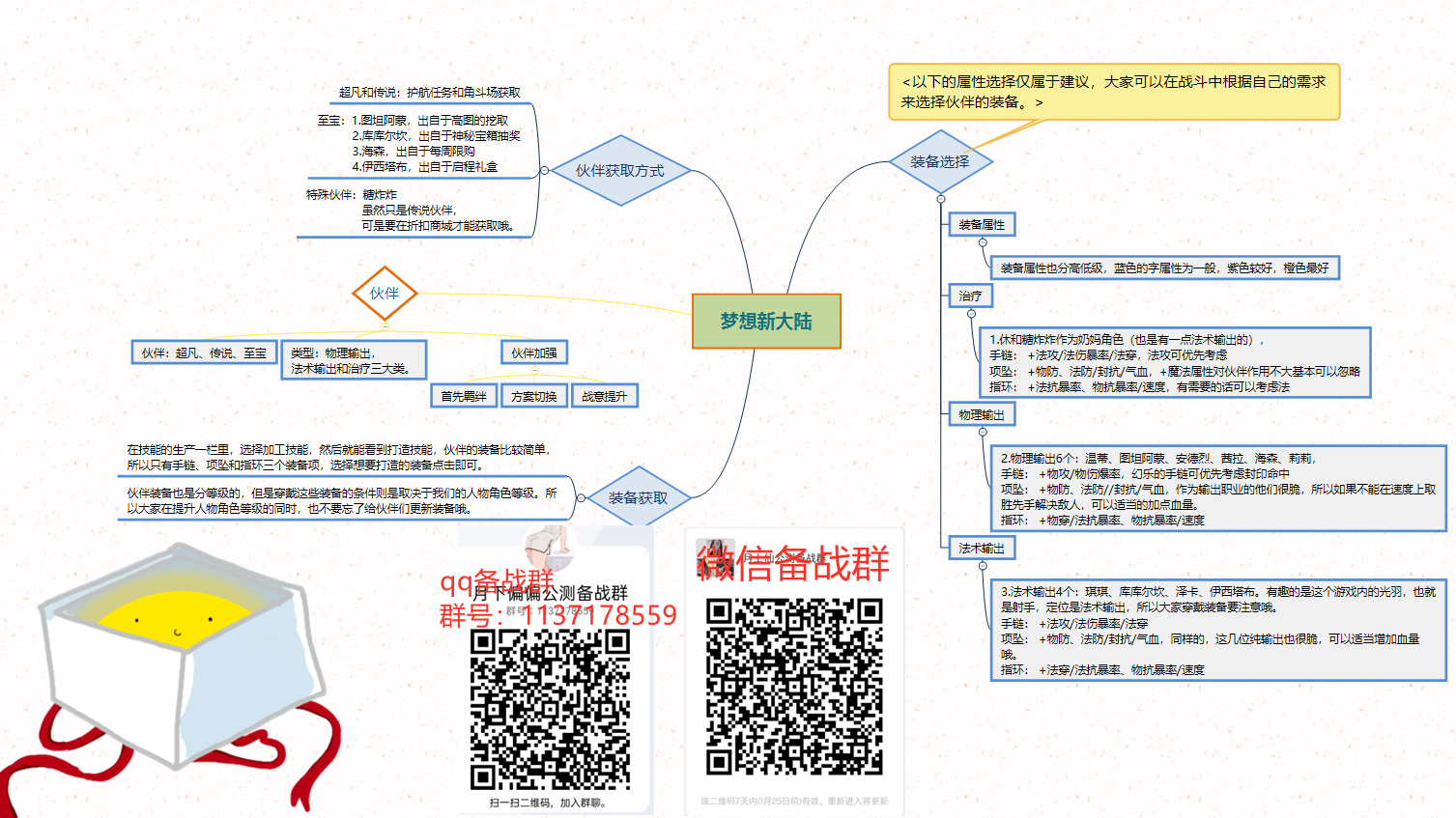 伙伴装备的获取和选择