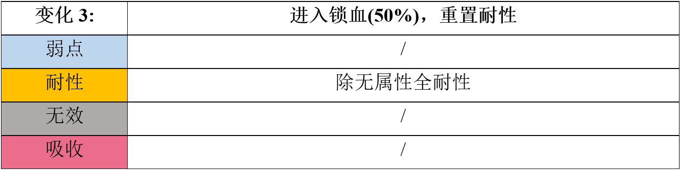 【心得】幻兽沙包|另一个伊甸 : 超越时空的猫 - 第11张