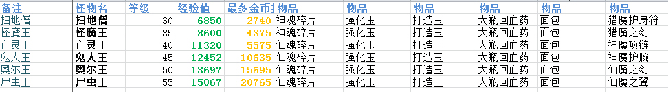 圣魂与圣魔的区别和建议（建议新手反复食用）|遇见 - 第6张