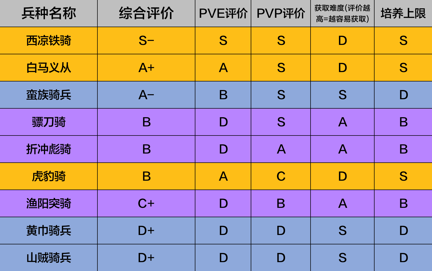 河川的攻略——骑兵兵种评测