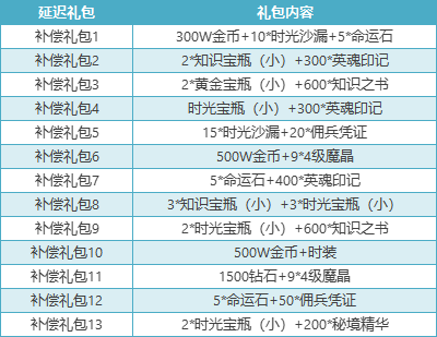 【福利满满】《小小勇者》公测福利大全