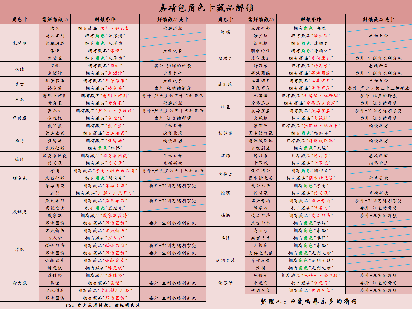 剧情模式：明朝角色藏品获取方式