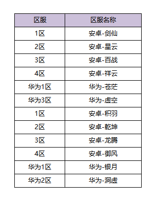 1月19日体验服更新公告