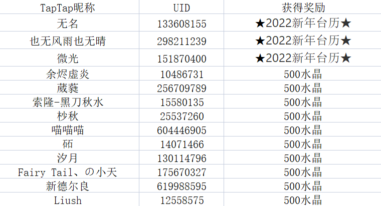 【獲獎名單】對崩壞第二小隊，集結——曬壁紙贏周邊！|崩壞3 - 第2張