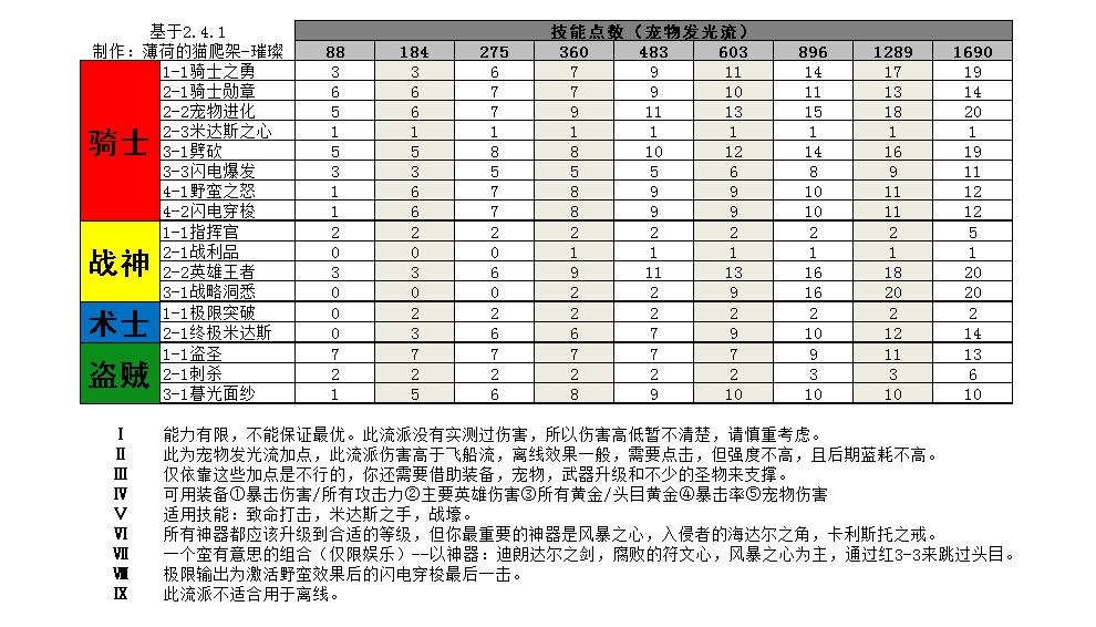 攻略 新手进阶 点杀泰坦2综合讨论 Taptap 点杀泰坦2社区