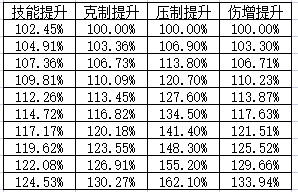 【遊仙門】【百烈遊俠】【世界向】導彈騎臉才是男人的浪漫  2022.6.9版本|我的勇者 - 第19張