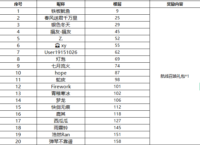 【已开奖】航线花式师徒赛即将开启！召唤券礼包派送中！|航海王热血航线