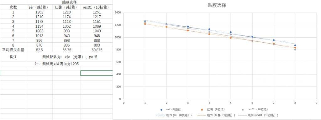 【转自NGA】【少女前线】[双联乱数攻略] 3.1幽灵姐妹∞打捞，SG+2HG资源节省极致版(无伤)