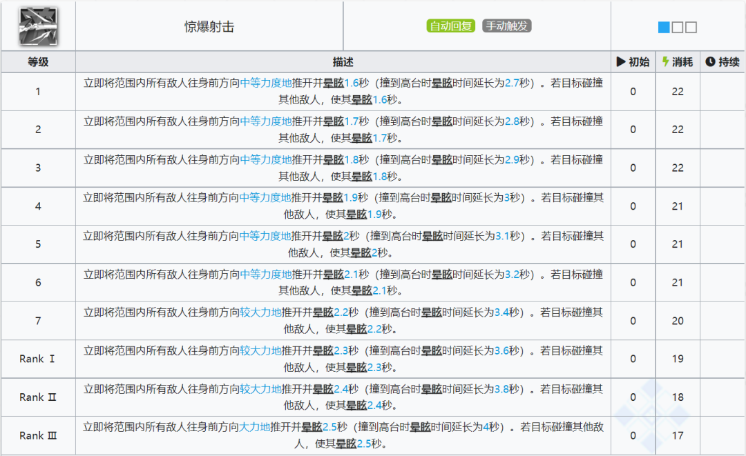 明日方舟：詳細測評！五星推擊手見行者，幹員使用指南和數據分析 - 第5張