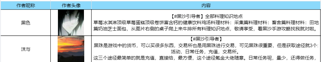 【崛起计划】黑沙引导者第2期获奖者名单公布啦！|黑色沙漠 - 第3张