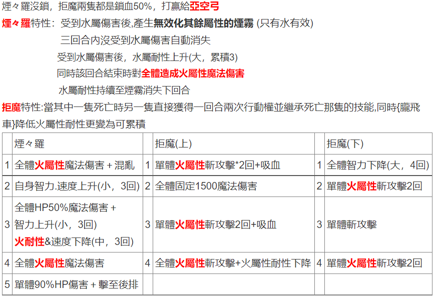 【攻略】第2部後篇<結> 隱藏要素 (道場拜師、混沌之影、16妖、裝備)|另一個伊甸 : 超越時空的貓 - 第14張