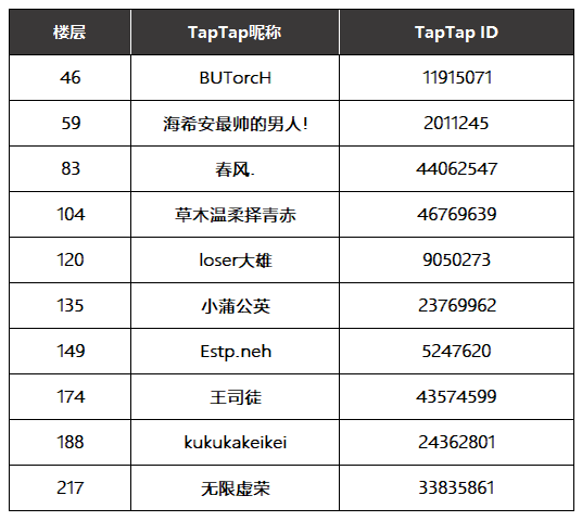 【已开奖，速来领奖】【福利来啦】《虚荣》4.9新版本，留言赢888ICE