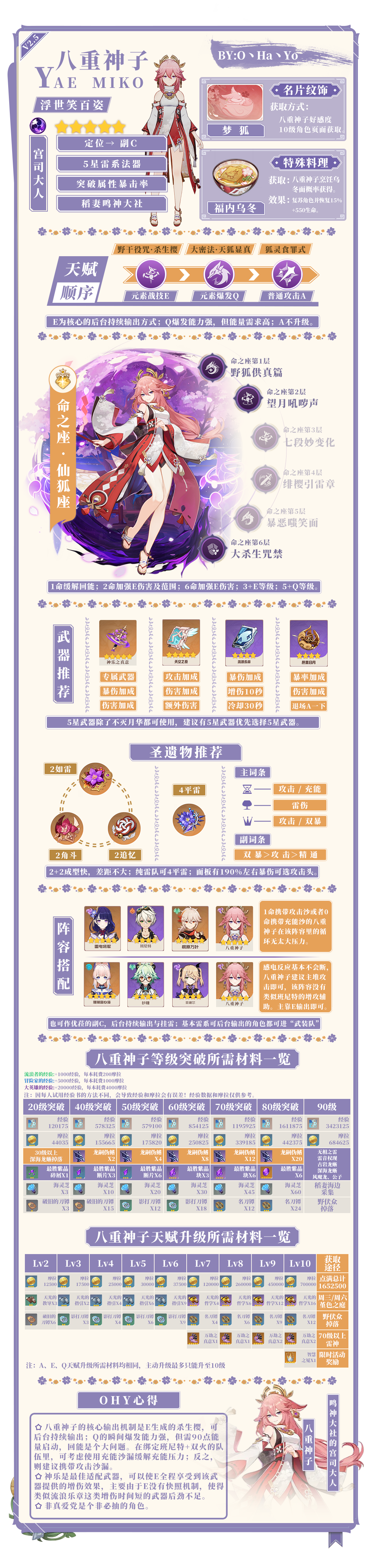 【V2.5攻略】#角色攻略#「华紫樱绯」UP角色一图流攻略|原神 - 第3张