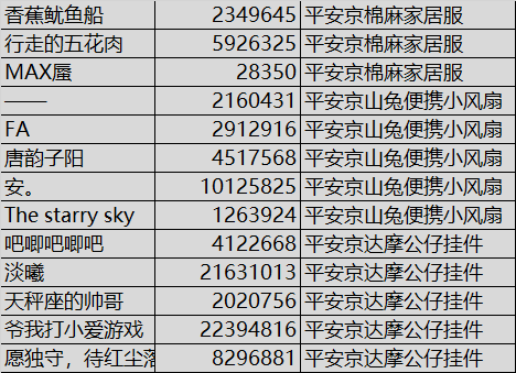 【已开奖】传说半妖降临 犬夜叉&正版周边打包领回家！