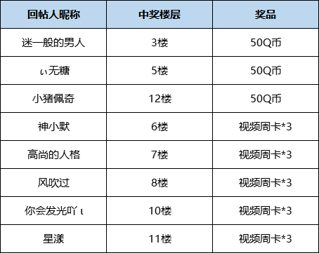 【已开奖】【内含福利】神奇宠物哪里有？最牛“宝宝”晒起来！