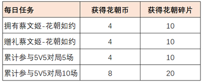 【赴花朝】送皮肤英雄活动开启公告|王者荣耀 - 第5张