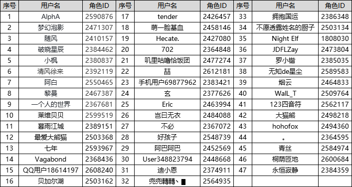 【故事线分享活动】《女神的冥界之旅》——分享你的结局（已开奖）|邂逅在迷宫