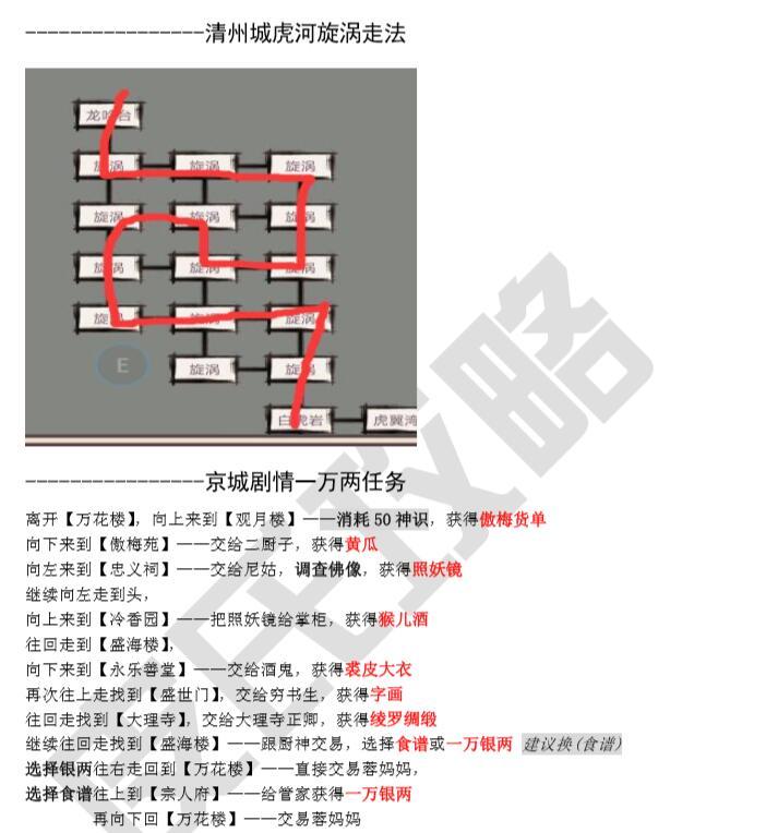 【游戏攻略】感谢“皮皮鹿”提供的神级攻略！