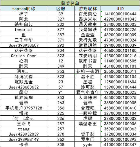 （已公布名单）【有奖竞猜】S4赛季｜新限时武将即将上线！