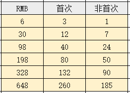 明日方舟必须知道的100个小知识（2021.8.13更新） - 第14张