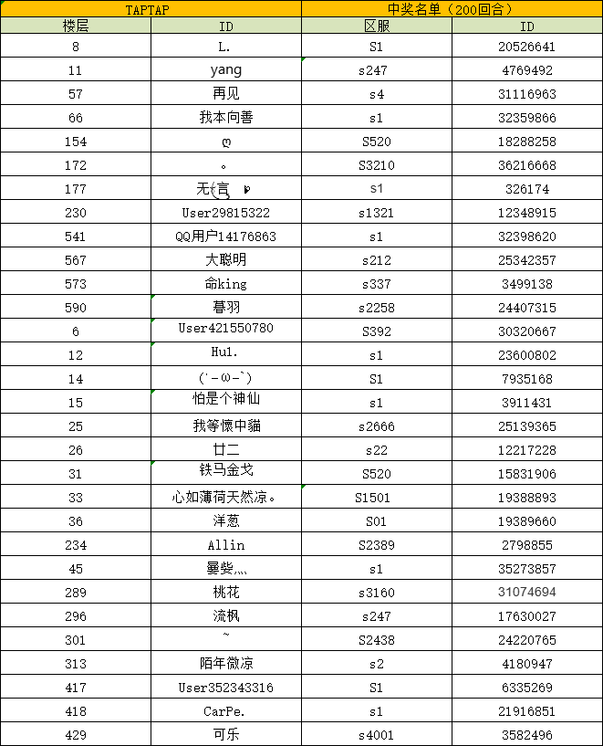 （已開獎）球球有禮 | 合作模式挑戰100回合！贏取傳說球球禮包！|球球英雄 - 第3張