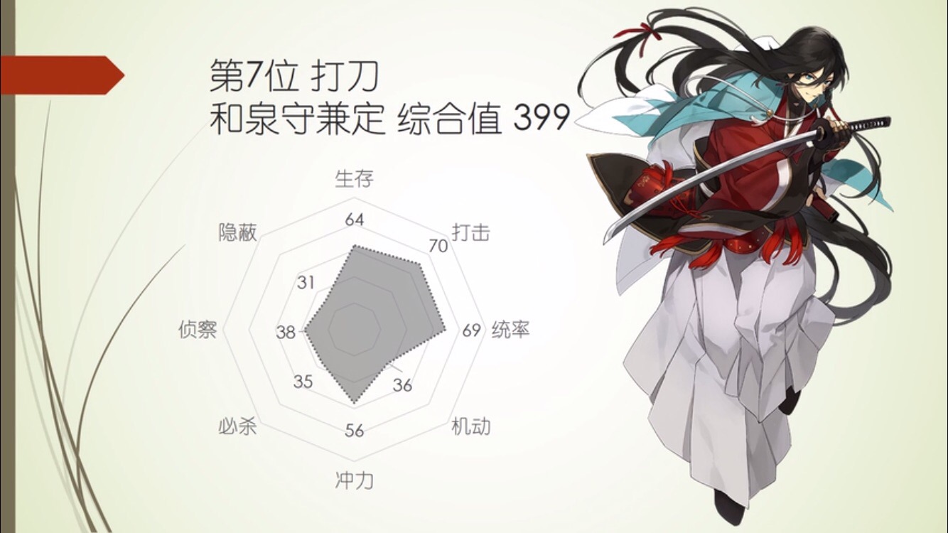 干货 新人向 全刀种全方位介绍 有如 刀剑乱舞 Online 攻略 Taptap 刀剑乱舞 Online 社区