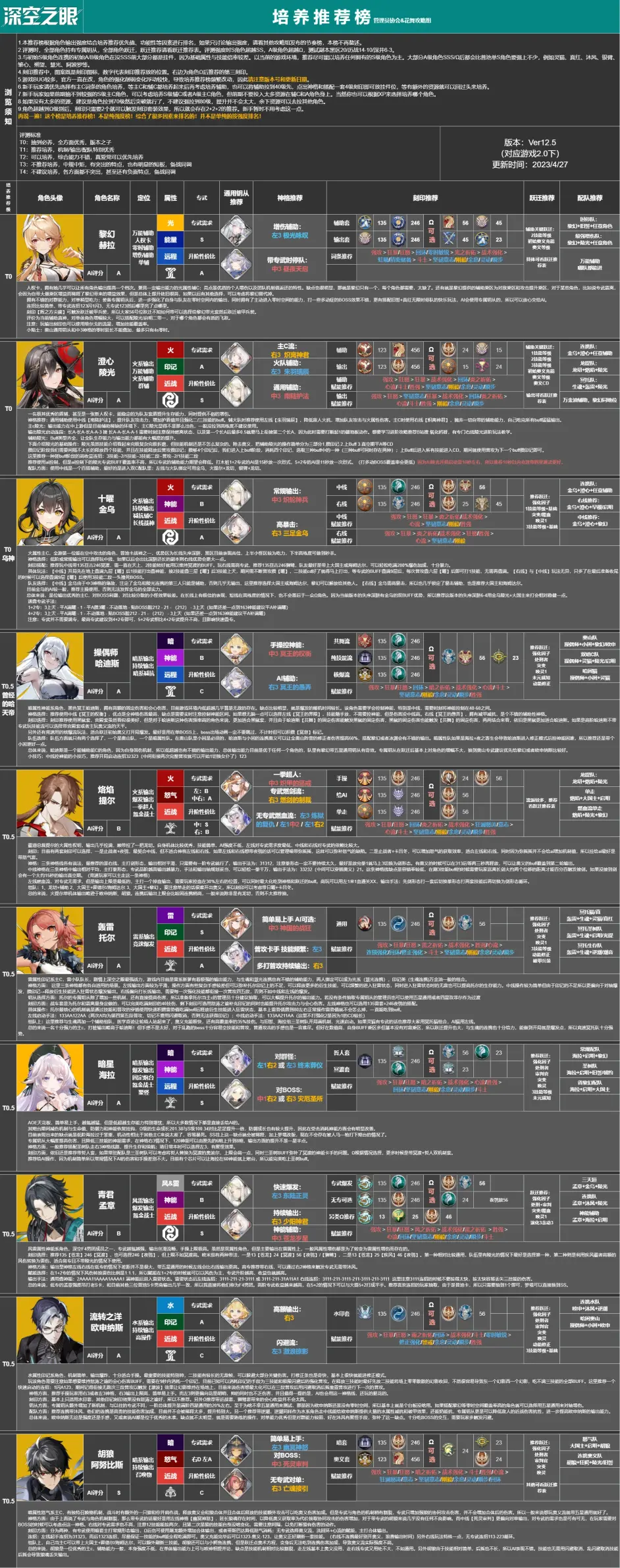 【深空之眼】[攻略] [攻略转载][深空之眼]周年庆培养推荐榜V2.0.5+跃迁配队推荐