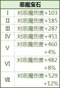 《拉结尔》宝石大全汇总