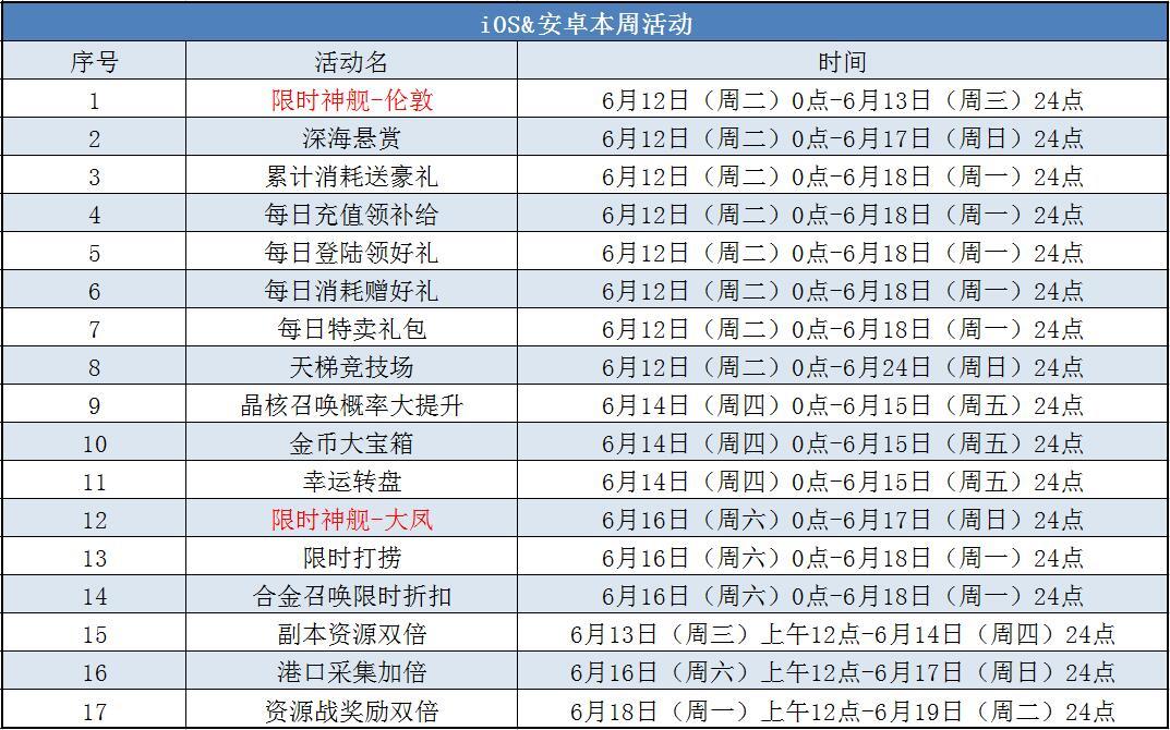 伦敦、大凤限时登场！轰鸣de本周推荐~