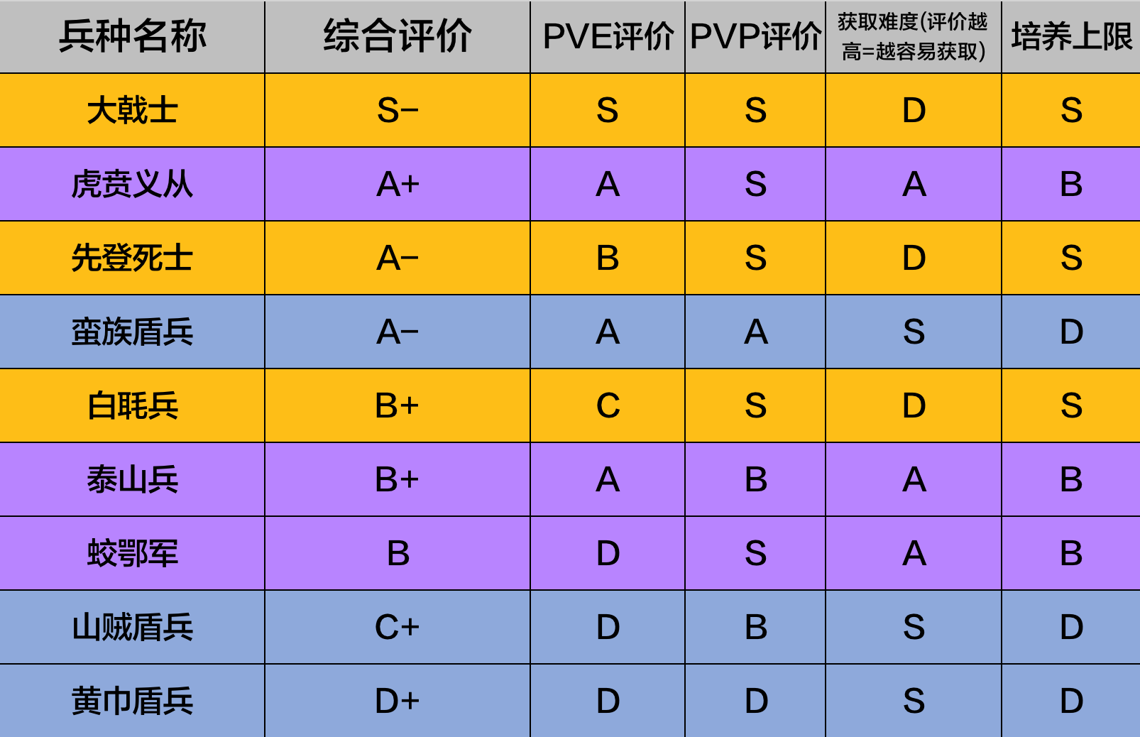 河川的攻略——盾兵兵种评测