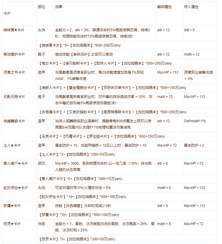 预言之地（测试服）9月14日10点-13点停服维护公告
