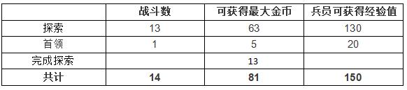 Ffbe 探索地图攻略 土之神殿 最终幻想 勇气启示录 测试服 综合 Taptap 最终幻想 勇气启示录 测试服 社区