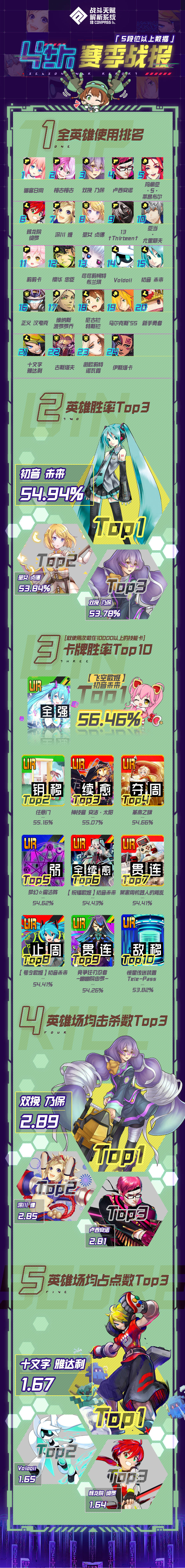 特斯拉的恶作剧大作战！第四赛季战况汇报！