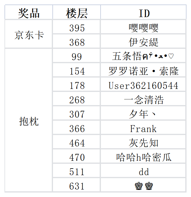 已开奖 | 造句活动 | 全新SS伙伴即将登场，背景故事你来书写！