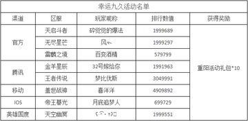 《世界OL》重阳节活动获奖名单